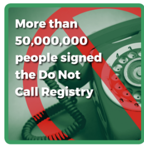 More than 50,000,000 people signed the Do Not Call Registry.