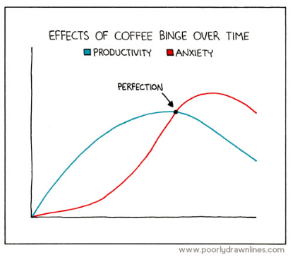 coffee for productivity
