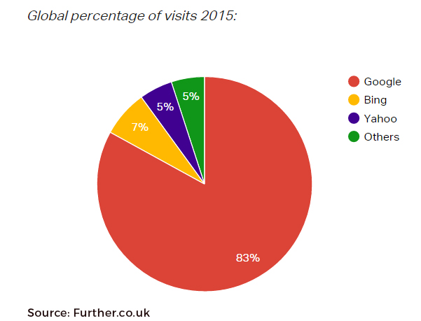 global-visitors-2015