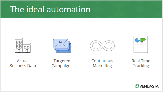 ideal-marketing-automation-platforms