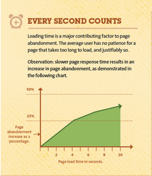 mobile site speed infographic