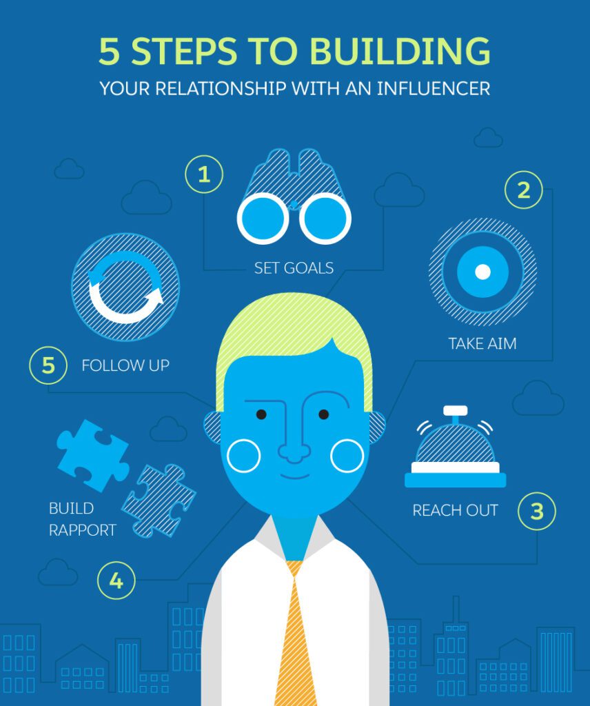 create lasting relationships with influencers