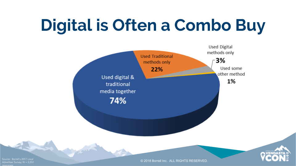 digital is often a combo buy 