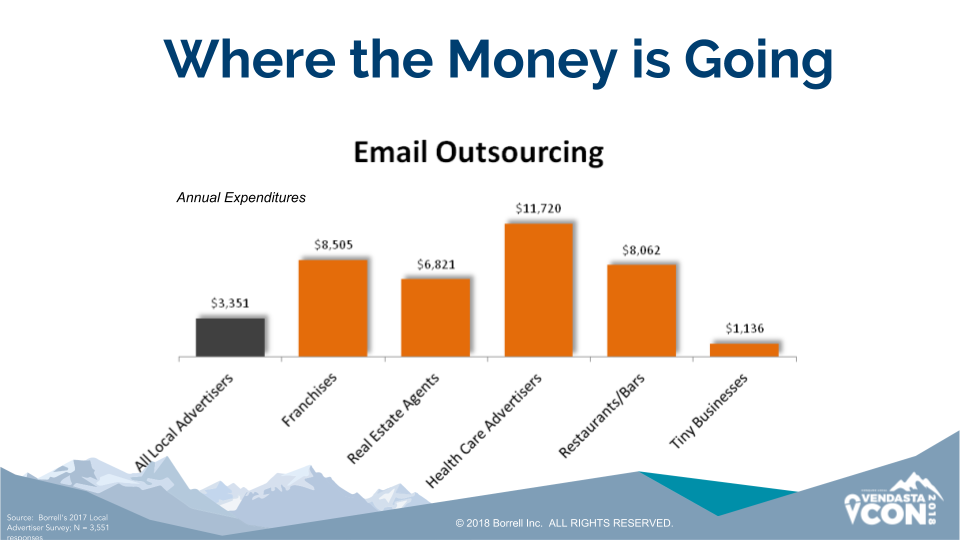 Email outsourcing 