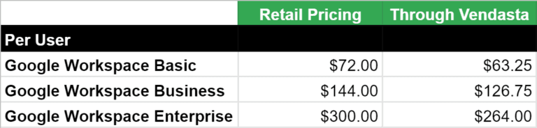 Google Workspace reseller pricing table 