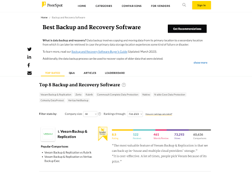 Screenshot of the PeerSpot interface showcasing the Top 8 Backup and Recovery Software product list.