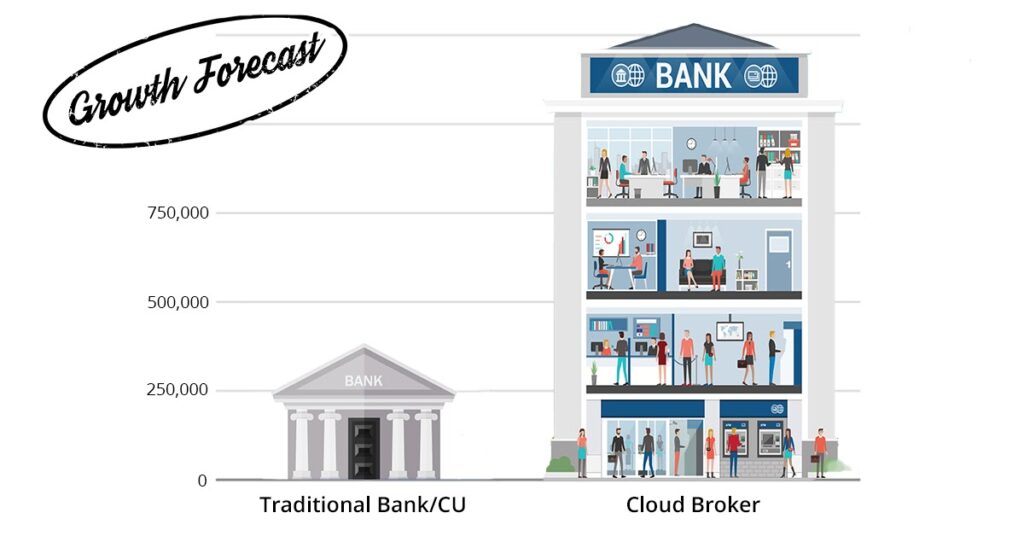 revenue generation for banks blog in-line 5