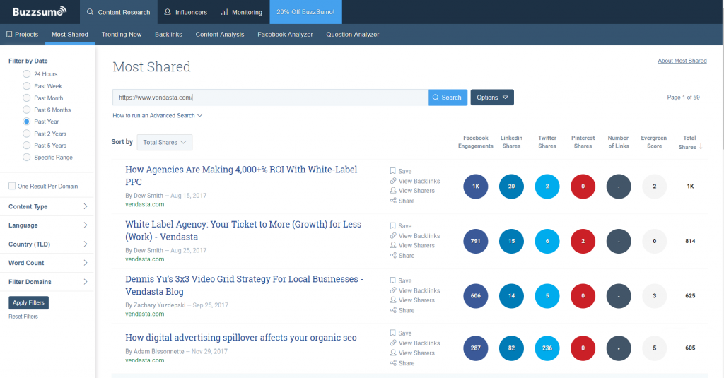 Buzzsumo results of client's top social shares