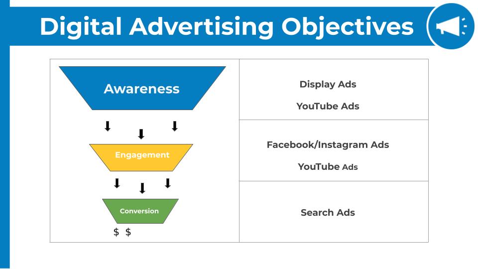 Digital ADigital Advertising Super Bowl infographicDigital Advertising Super Bowl infographicdvertising Super Bowl infographic