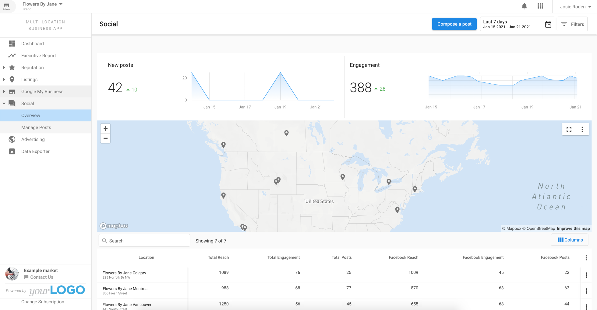 Managing Multi-Location Business Accounts social stats