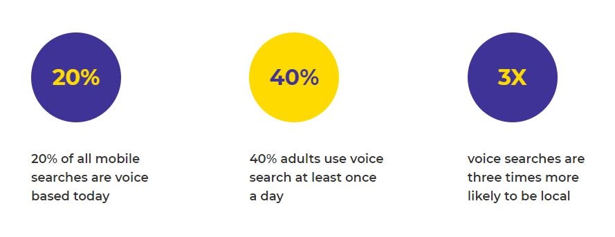 Voice Search blog in-lin 1