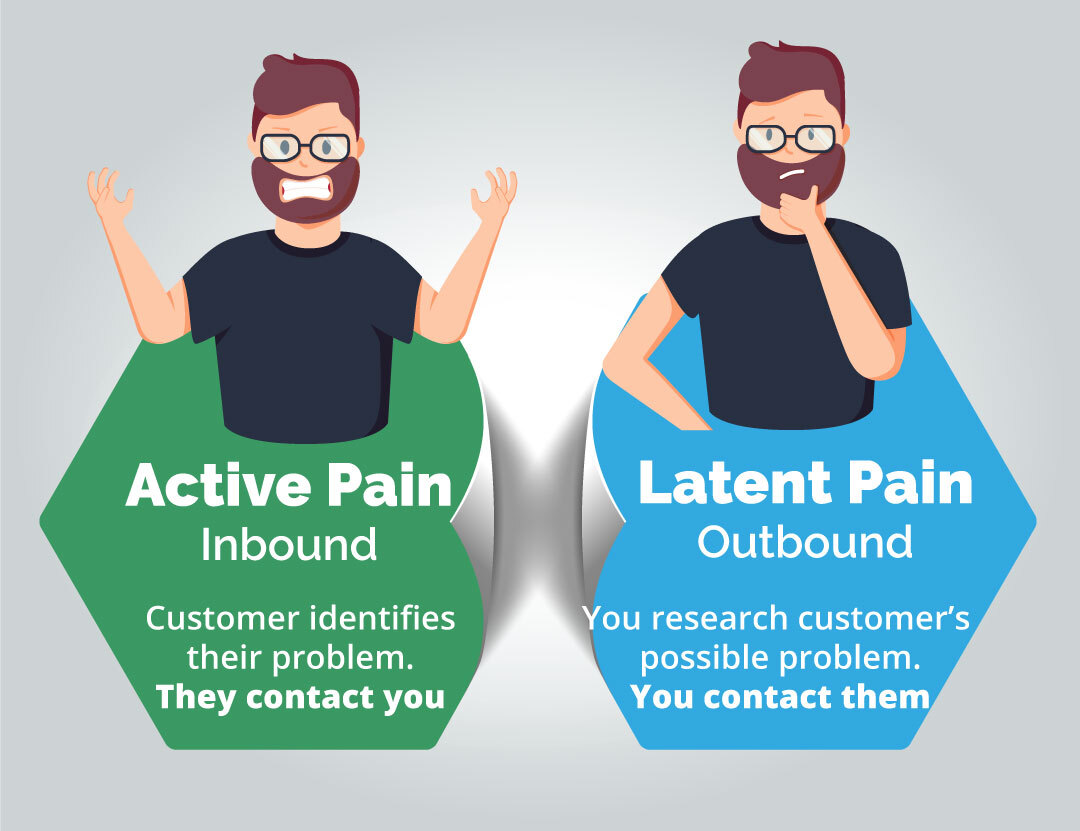 Discovery call - active vs latent pain