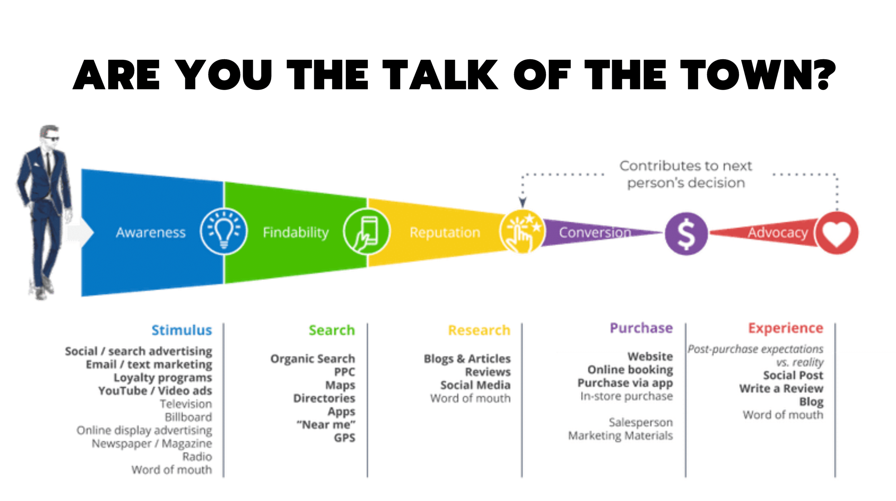 customer-journey-digital-concierge-presentation