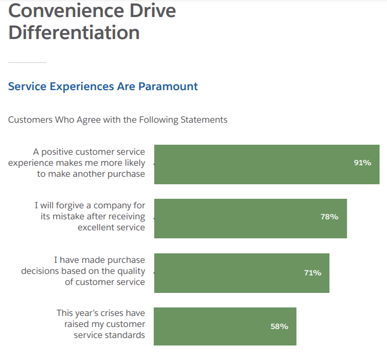 tips ecommerce salesforce survey 2