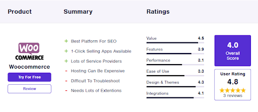 Woo commerce summary and ratings