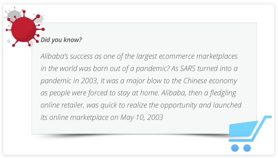 Did you know alibaba ecommerce