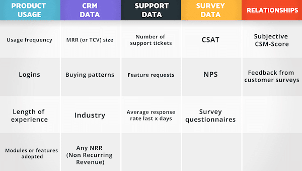 Customer Success Metrics in-line blog image