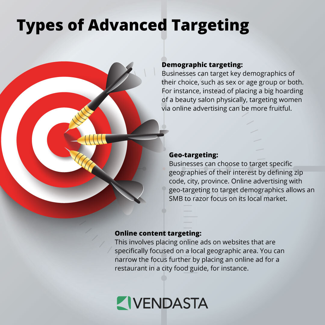 online advertising advanced targeting