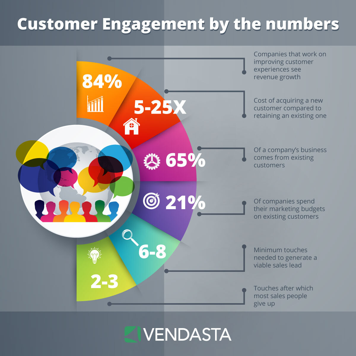customer engagement by numbers