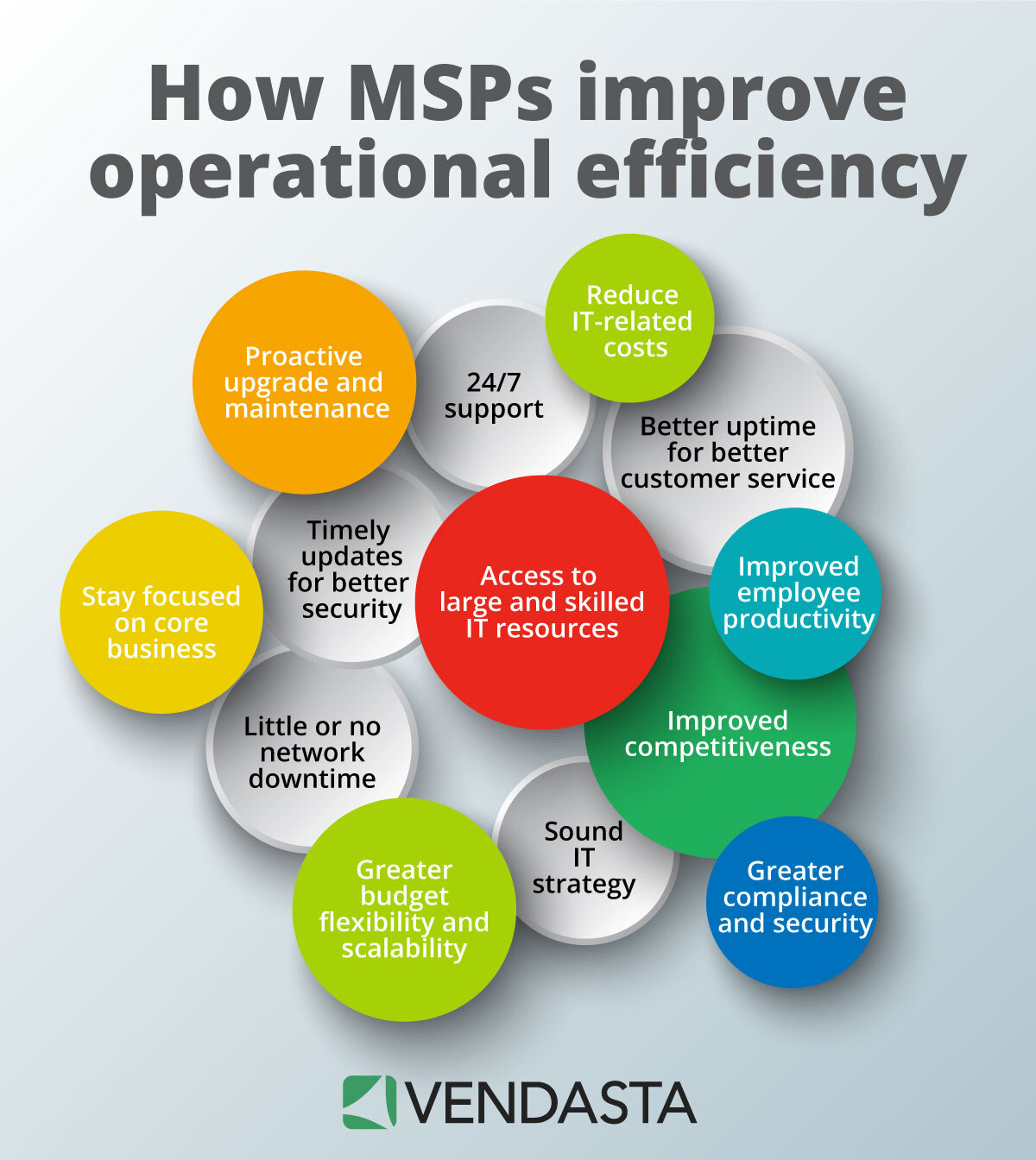 MSP Operational efficiency