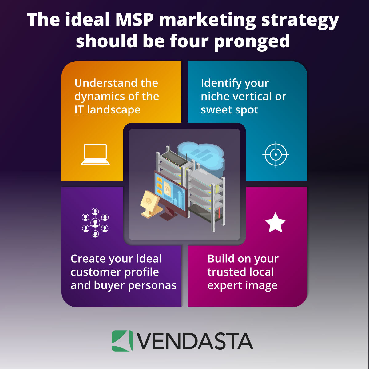 MSP marketing strategy