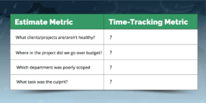Parakeeto’s Time Tracking Mapper™ exercise. A table with estimate metric questions on the left and question marks on the right to make agency owners consider which time tracking metrics might help answer those questions.