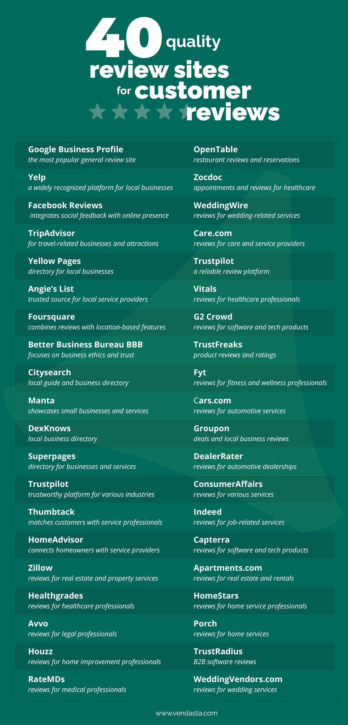 40 Quality Review Websites Chart
