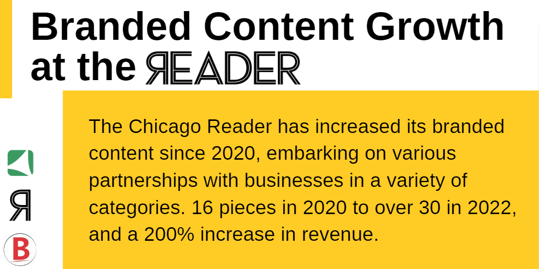 A slide from a recent Vendasta webinar, which Amber Nettles spoke to in reference to the Reader’s branded content strategy experiencing a 200% increase in revenue