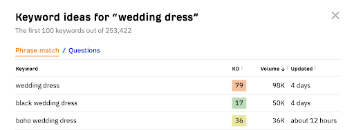 keyword ideas for wedding dress