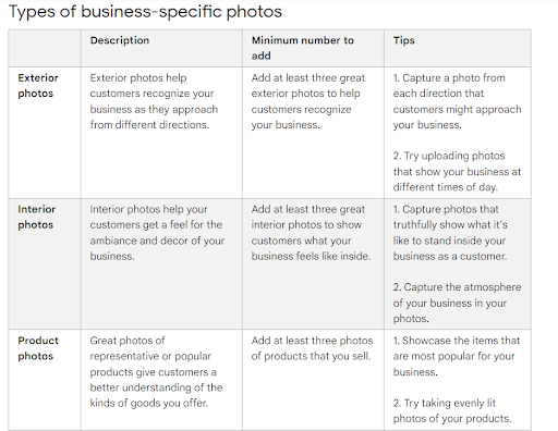 Types of Business Specific Photos