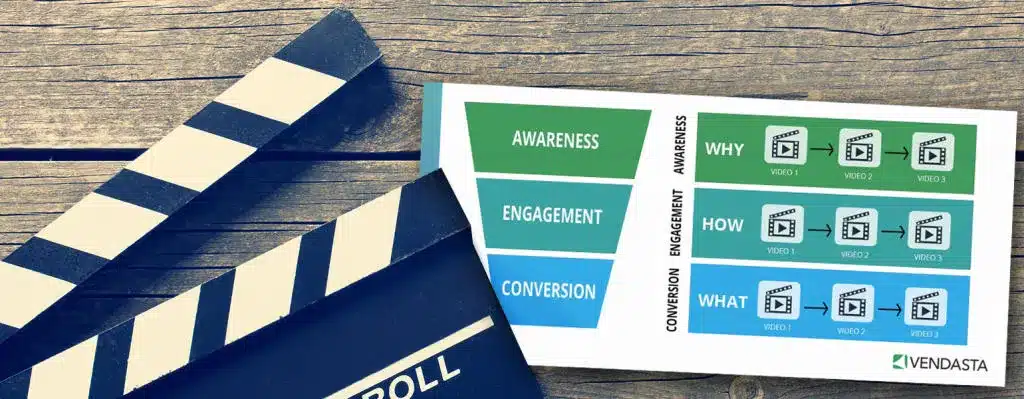 dennis-yu-facebook-video-marketing