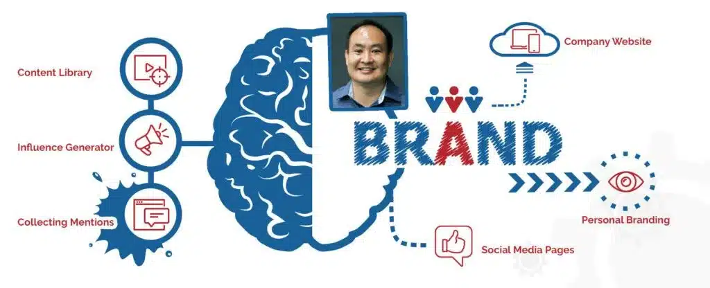 build-your-personal-brand build-your-personal-brand