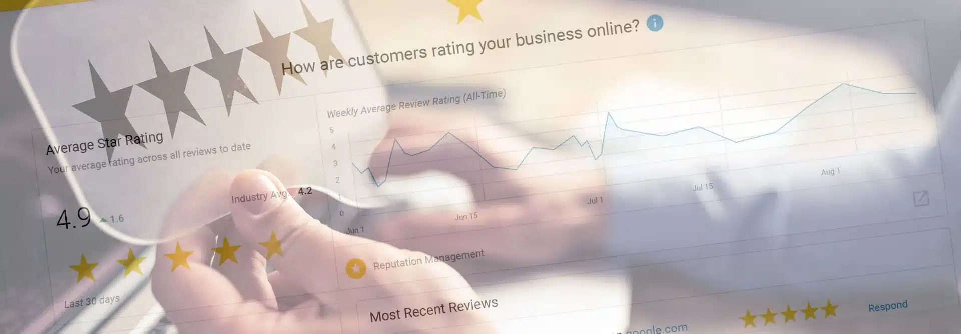 Review Monitoring: Best Tools and Why Your Business Needs It