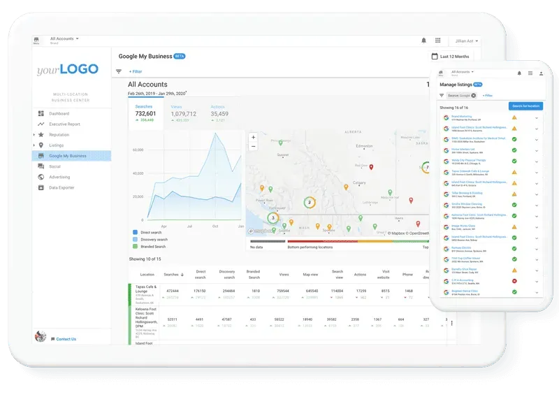 Business app Vendasta multi-location dashboard showing Google Business Profile searches, views and actions per location, with a map and listings view