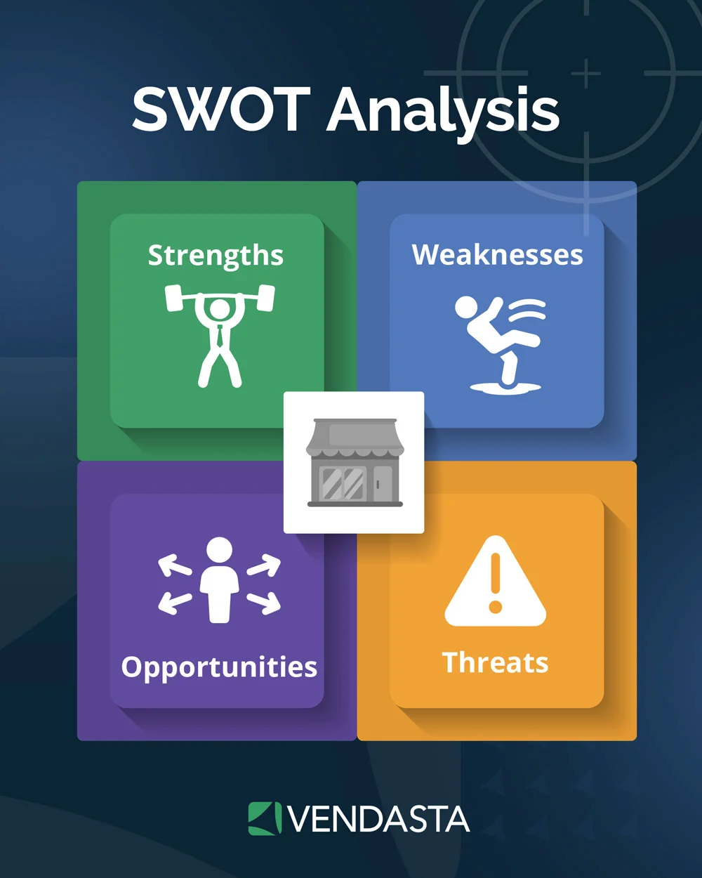 digital marketing strategy: SWOT analysis