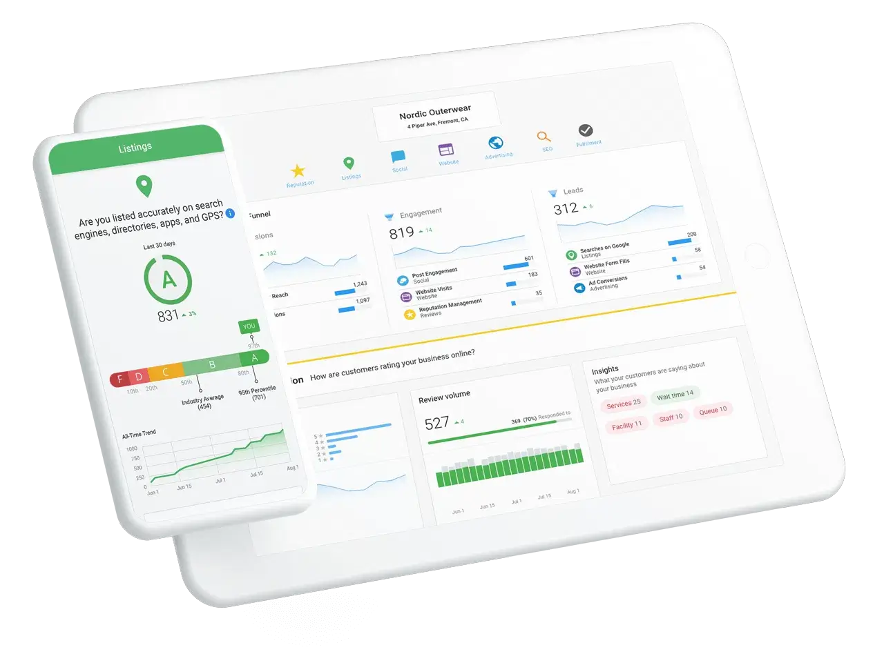 white label reporting: Executive report