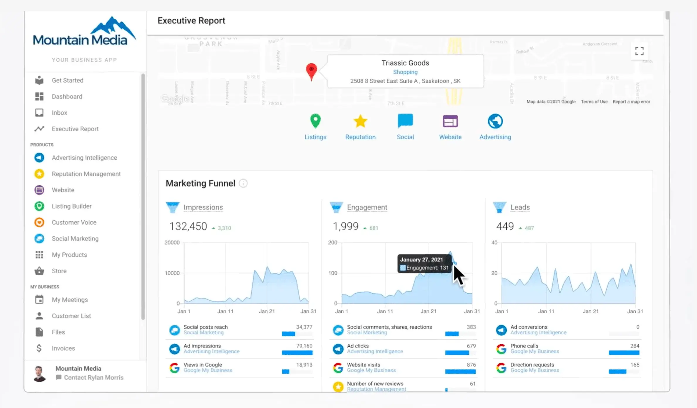 white label reporting: Executive report