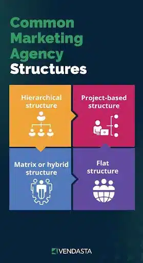 marketing-agency-structure-common-structures