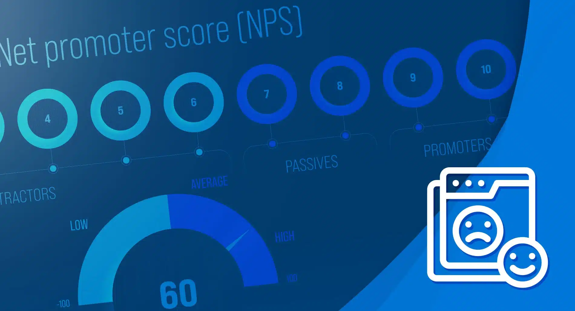 NPS Management: Unlock Customer Loyalty and Reputation Growth