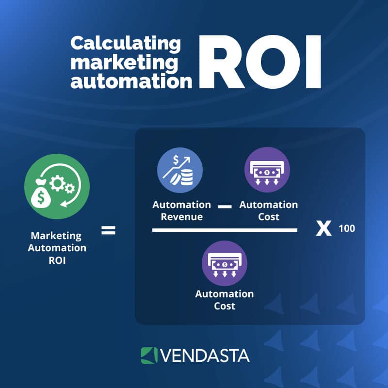AI workforce: ROI
