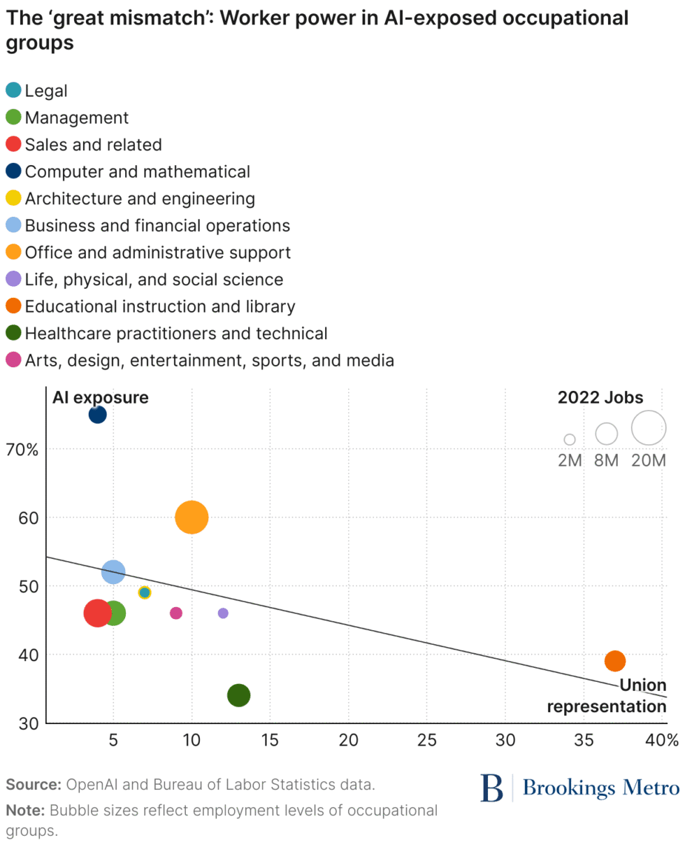 The Future of the AI Workforce in Digital Marketing