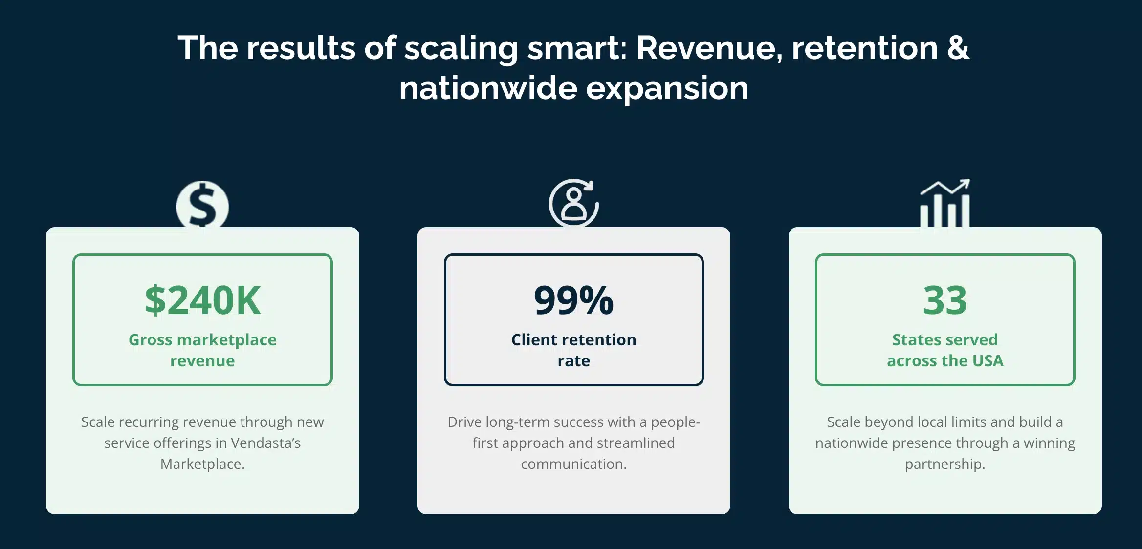 Client Management Software: Vendasta Case Study