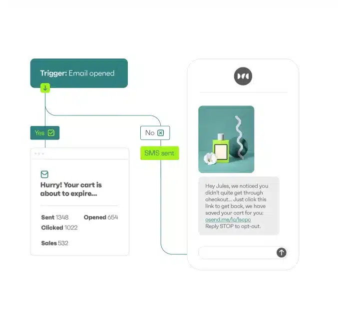 customer journey optimization: omnisend
