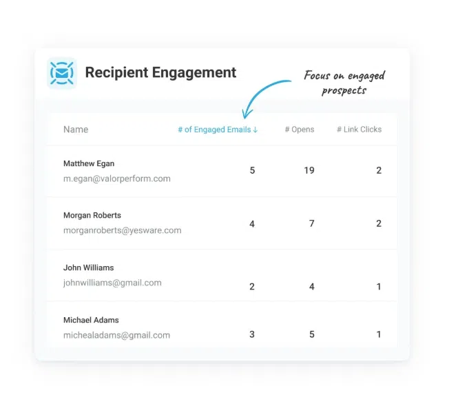 customer journey optimization: yesware