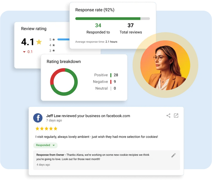 customer journey optimization: AI workforce feedback