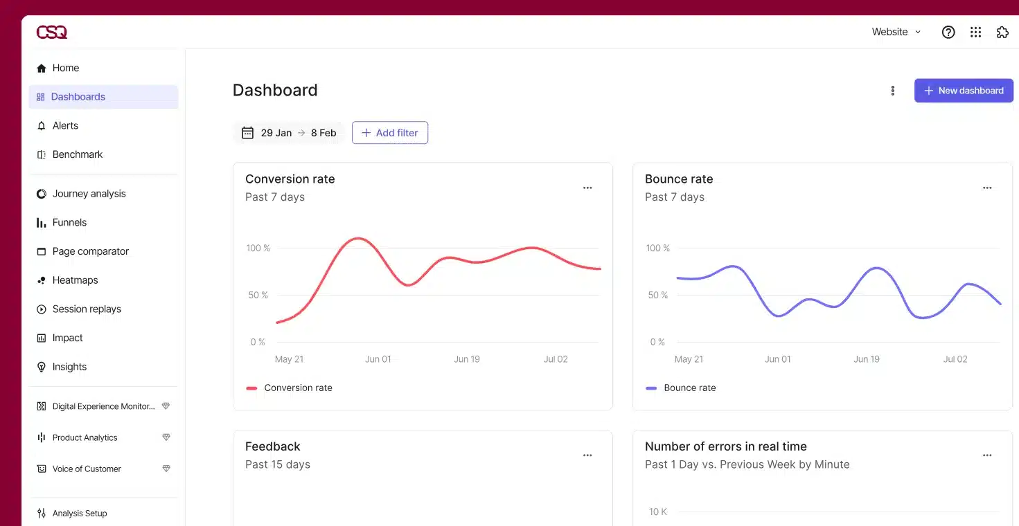 customer retention platform: content square, dashboard, vendasta