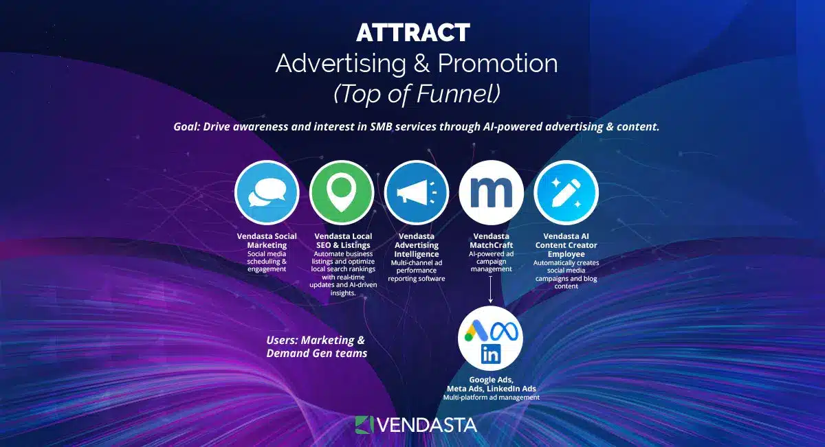 Vendasta's Martech Stack: Attract