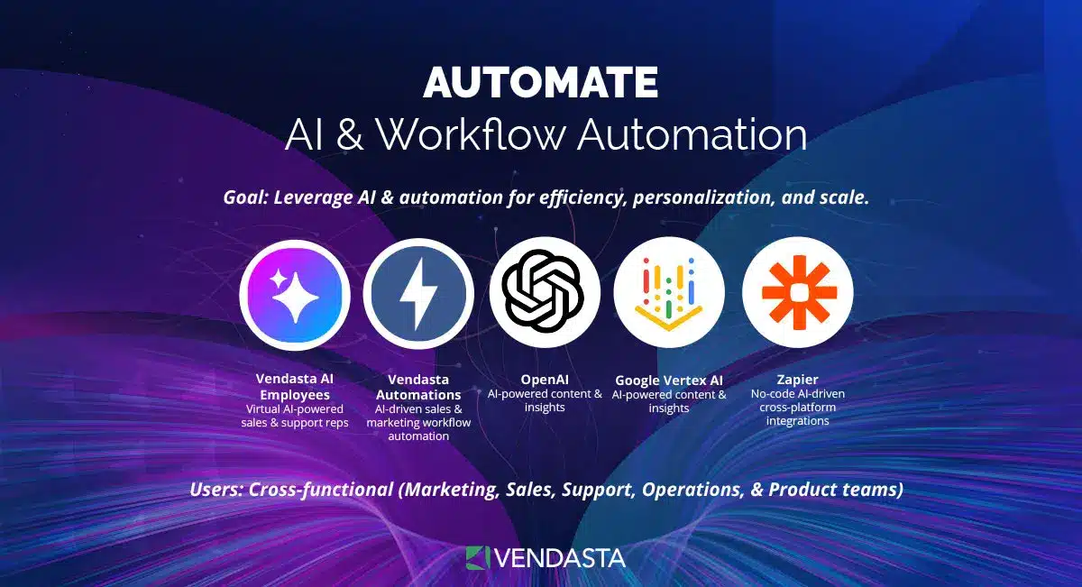 Vendasta's Martech Stack: Automate