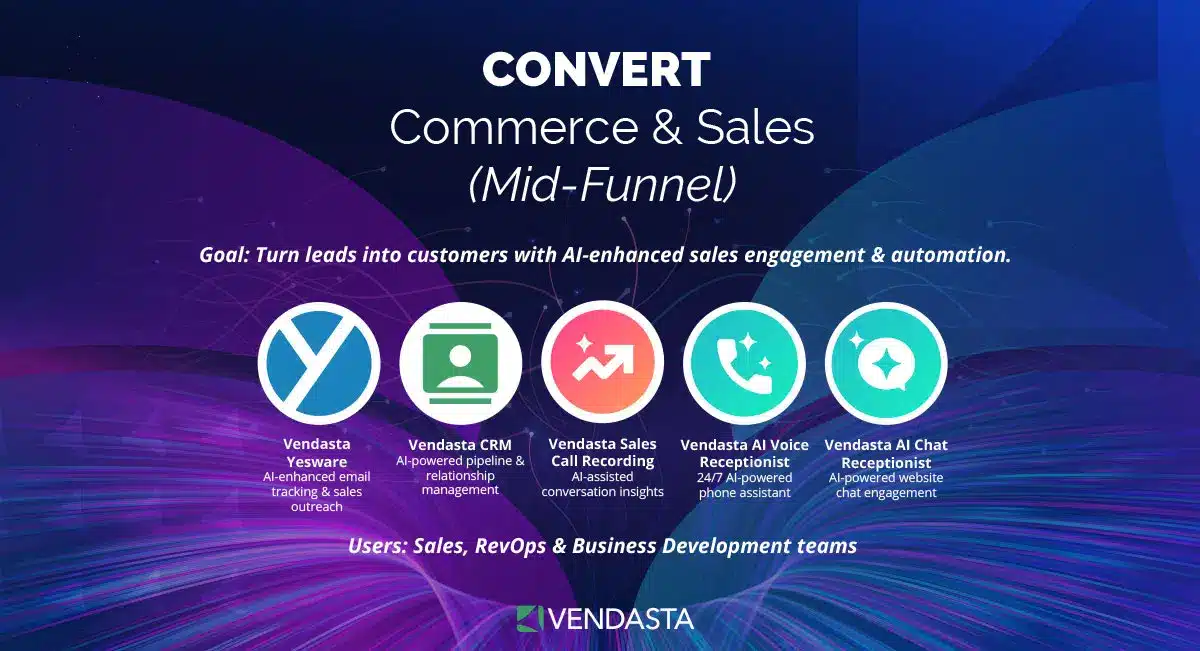 Vendasta's Martech Stack: Convert