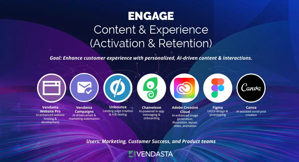 Vendasta's Martech Stack: Engage